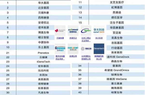 北京有什么小基因公司,北京十大基因检测公司排名 -图3