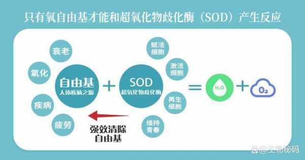 sod是什么简写 工程中SOD是什么意思-图1