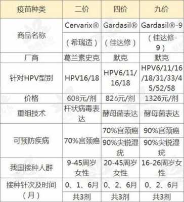 默沙东hpv疫苗接种条件（默沙东hpv疫苗接种条件及时间）-图1
