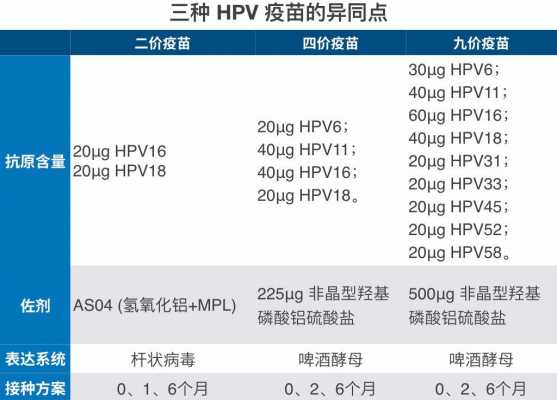 默沙东hpv疫苗接种条件（默沙东hpv疫苗接种条件及时间）-图2