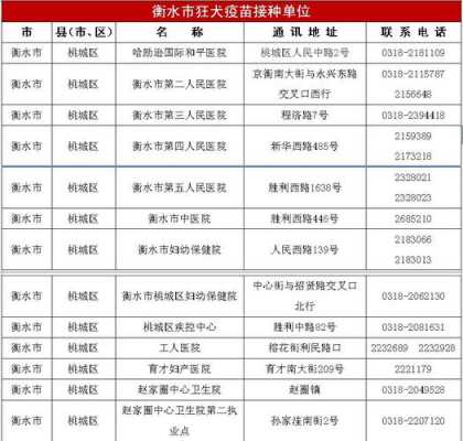 广州荔湾区狂犬疫苗注射医院 广州荔湾区狂犬疫苗-图3