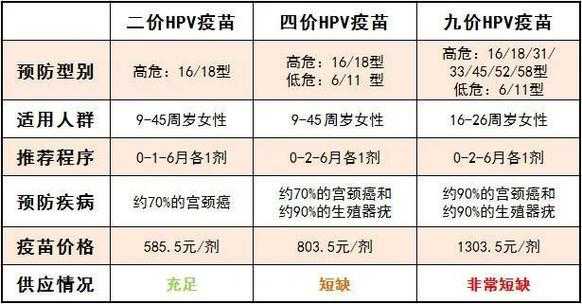 国产hpv疫苗年龄段-图2