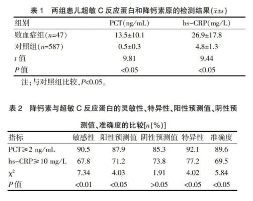 降钙素原检测收费标准 降钙素原检测试剂价格-图3