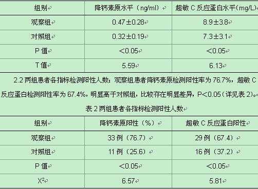 降钙素原检测收费标准 降钙素原检测试剂价格-图2