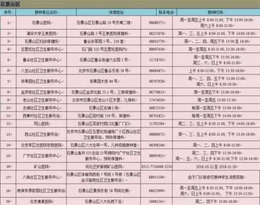 北京市老人接种流感疫苗（北京老年流感预防针何时开始接种）-图1