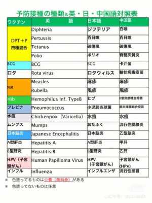 中日医院疫苗-图2