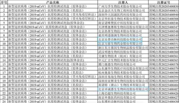 北京生物试剂公司排名 北京生物试剂公司-图1