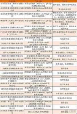 深圳诊断试剂公司,深圳诊断试剂公司排名 -图3