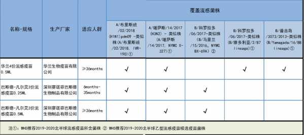 香港季节性流感疫苗-流感疫苗香港价格-图2