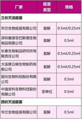 香港季节性流感疫苗-流感疫苗香港价格-图3