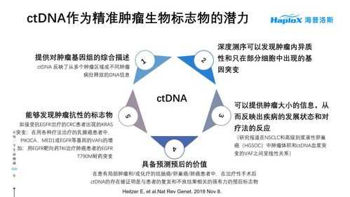  cfdna是什么「ctdna检测有必要做吗」-图2