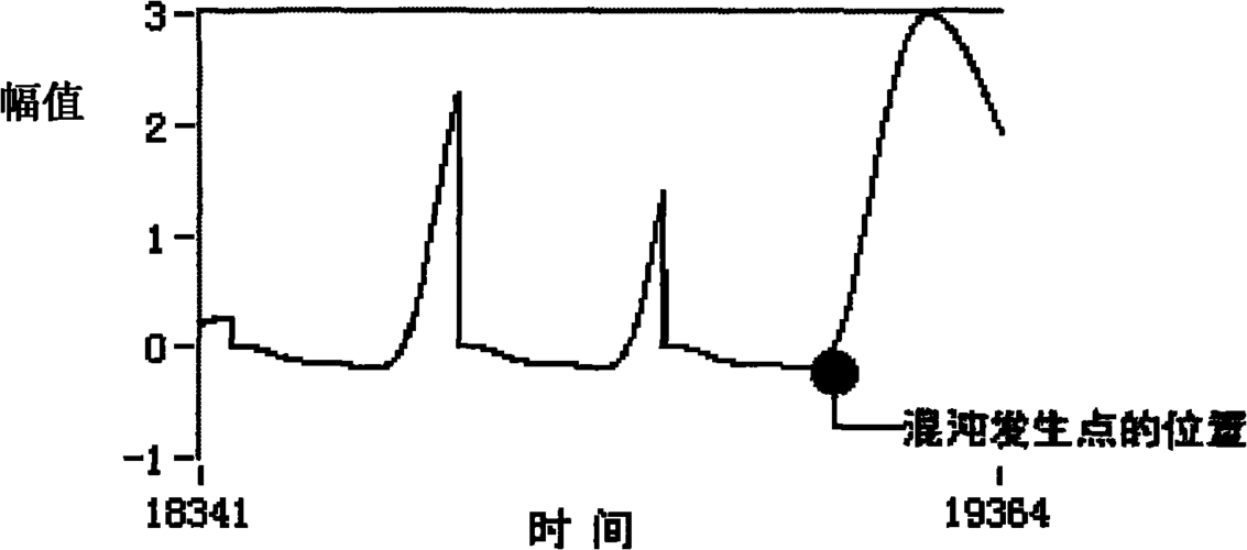 脉搏波用什么测量（脉搏波速度测定是什么意思）-图3