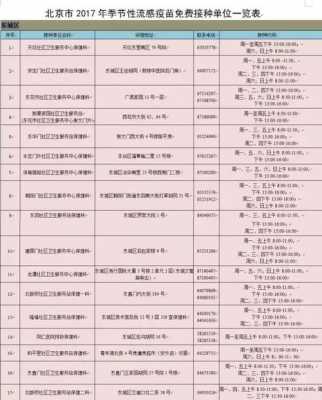 北京高校流感疫苗_北京市中小学流感疫苗-图3