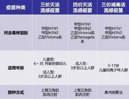北京高校流感疫苗_北京市中小学流感疫苗-图2
