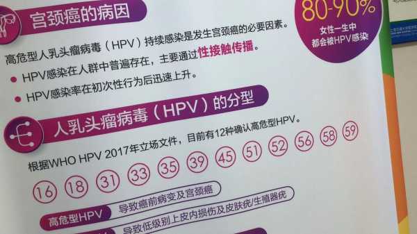 对hpv53哪个效果好_hpv53怎么治疗彻底治愈-图2