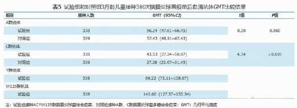 上海流脑发病率-上海市流脑hi疫苗-图1