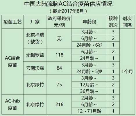 上海流脑发病率-上海市流脑hi疫苗-图2