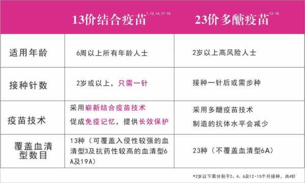 香港肺炎13介疫苗预约_香港肺炎疫苗13价接种-图3