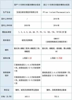 香港肺炎13介疫苗预约_香港肺炎疫苗13价接种-图2