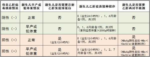 北京顺义乙肝疫苗接种-顺义乙肝疫苗电话-图3