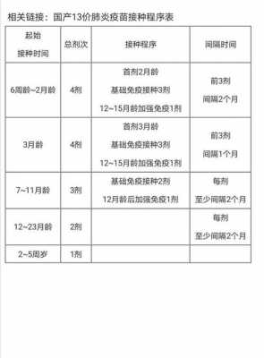  上海十三介疫苗价格「13介接种时间」-图2