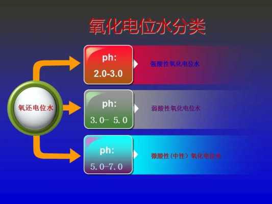 什么是酸性氧化电位水,酸性氧化电位水应用指标与方法 -图3