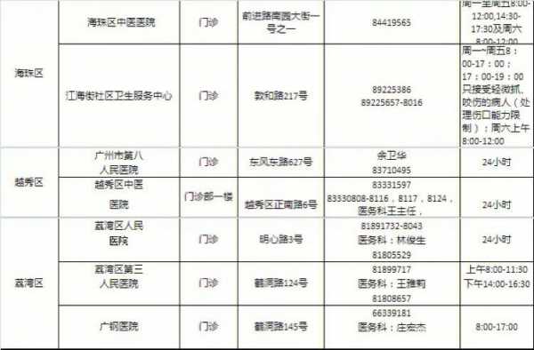  广州怎么预约狂犬疫苗「广州怎么预约狂犬疫苗」-图3