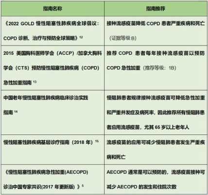 copd 新冠疫苗-治疗copd的疫苗-图1