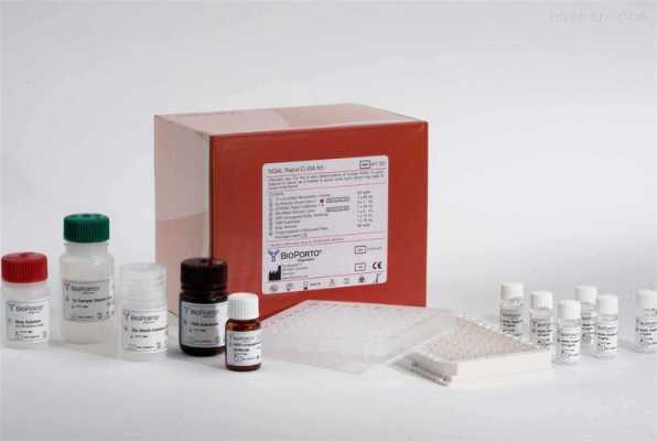 肾损伤实验报告-肾损伤检测试剂盒研究-图1
