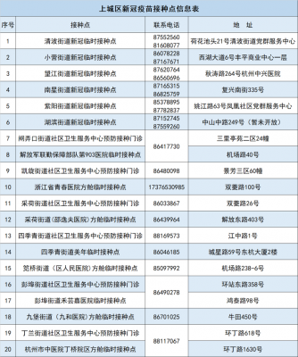 杭州上城区疫苗接种_杭州上城区疫苗接种点查询-图2
