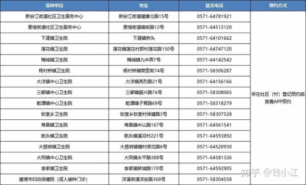 杭州上城区疫苗接种_杭州上城区疫苗接种点查询-图3