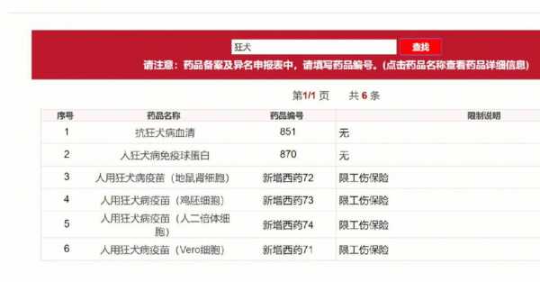  南京狂犬疫苗医保报销吗「2020南京狂犬疫苗收费标准」-图1