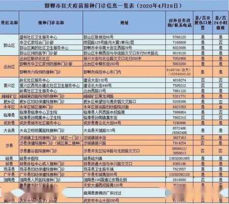  南京狂犬疫苗医保报销吗「2020南京狂犬疫苗收费标准」-图2