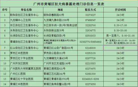 广州的狂犬疫苗医院-图1