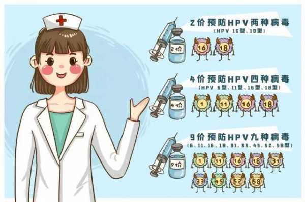 hpv疫苗预防多久-图3