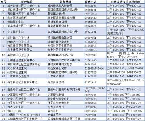北京旧宫医院接种疫苗_北京旧宫医院接种疫苗电话号码是多少-图3
