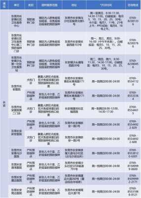 东莞东城区打预防针地址-东莞东城区打疫苗-图3