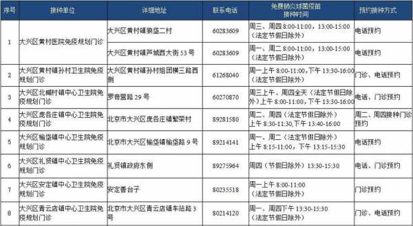 2020年北京肺炎疫苗接种地址-图2