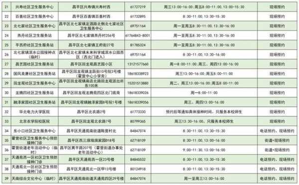 2020年北京肺炎疫苗接种地址-图3