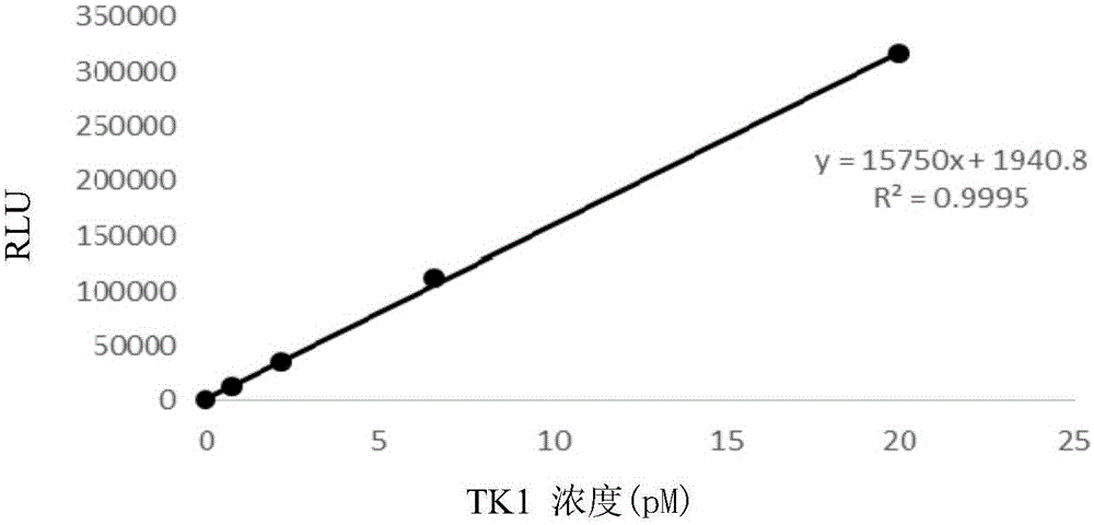  tk1试剂加错了怎么办「tk1测定」-图2
