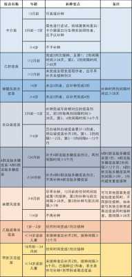 北京脊灰疫苗打几针（北京脊髓灰质炎疫苗）-图1