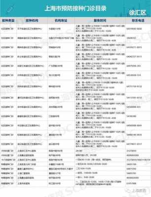 上海乙肝疫苗地址（上海乙肝疫苗在哪打）-图1