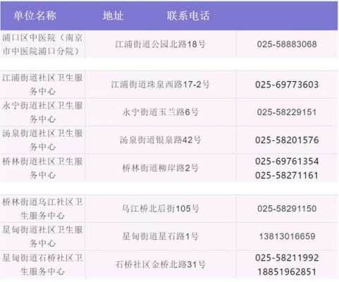 上海乙肝疫苗地址（上海乙肝疫苗在哪打）-图2