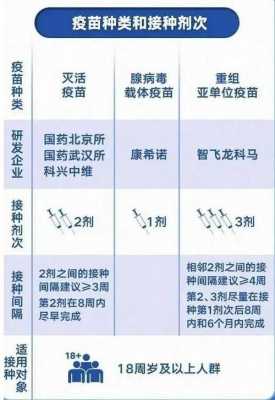 中国的疫苗全,中国的疫苗全称是什么 -图2