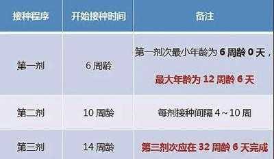 北京哪里可以打减毒疫苗-图1
