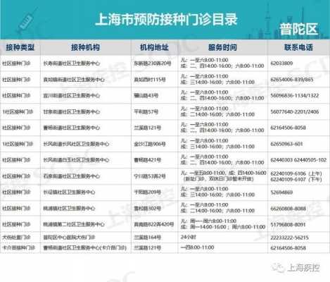 上海卡介疫苗接种点（上海卡介苗预约）-图2