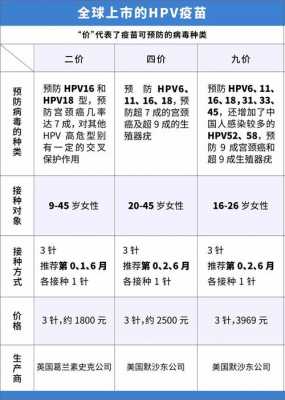 香港九合一疫苗禁忌,香港九价疫苗和国内九价疫苗的区别 -图1