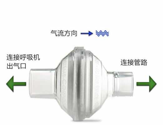 呼吸机的过滤器是什么材质,呼吸机过滤器安在进气口还是出气口 -图1