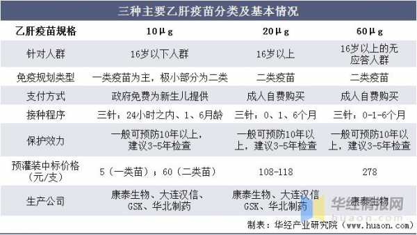 扬州乙肝疫苗加强-图2