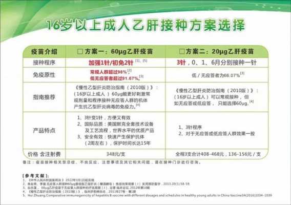 扬州乙肝疫苗加强-图3